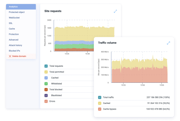 Advantages of the StormWall service over other solutions