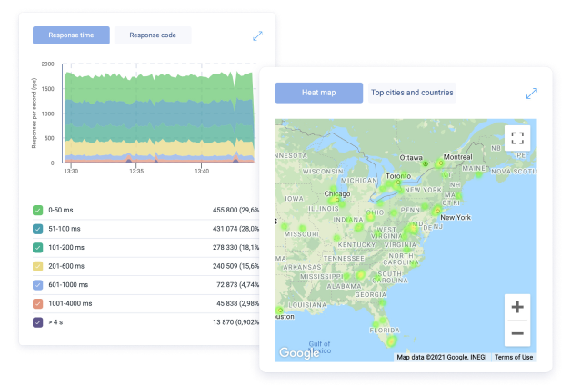 An advanced world-class DDoS protection service using artificial intelligence, which is responsible for detecting abnormal traffic, predicting an attack and determining its likely scenario