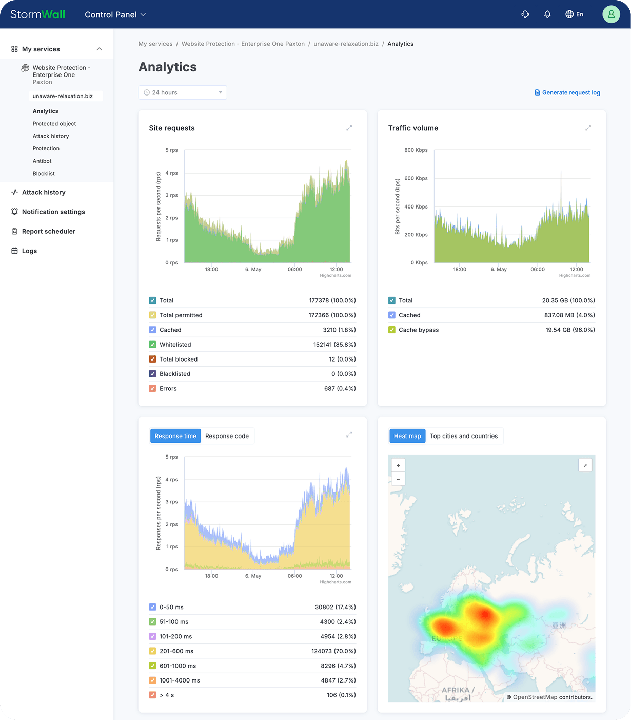 Analytics — Client Portal